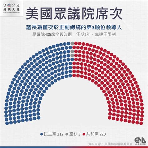 美國大選qa一次看 7大搖擺州成選戰焦點 國際 中央社 Cna