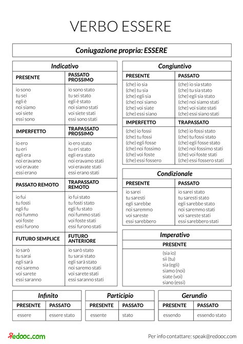 Le Coniugazioni Del Verbo Scuola Media Redooc