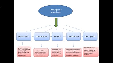 UNADMEXICO PYMES Mapa Conceptual