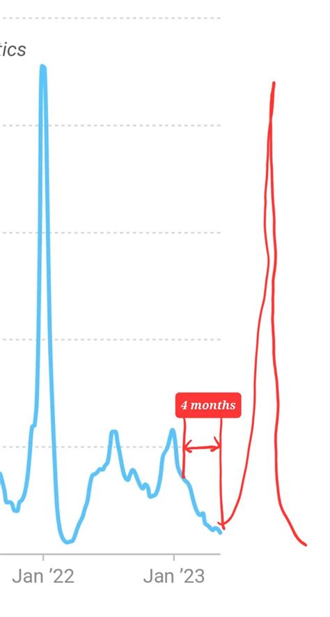 JWeiland On Twitter If Immunity Disappeared Every 4 Months We Would