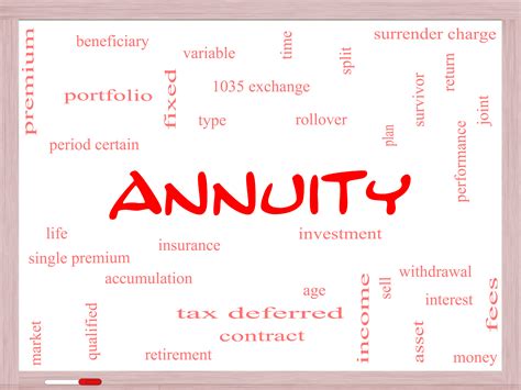 Types Of Annuities Explained