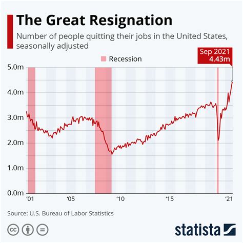 From The Great Resignation To The Great Rethink How Landd Teams Can