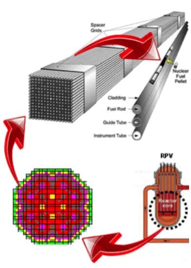 Power Distribution In Conventional Reactors Nuclear Power