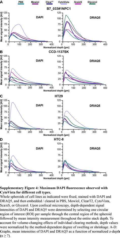 Routine Optical Clearing Of D Cell Cultures Simplicity Forward