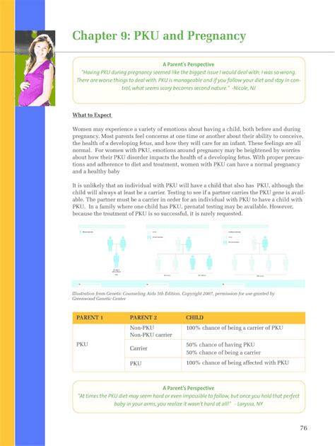 Fillable Online Chapter 9 Pku And Pregnancy Fax Email Print Pdffiller