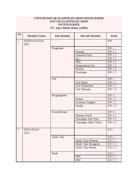 Contoh Daftar Klasifikasi Sistem Masalah Lengkap Riset