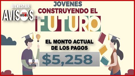 ≫ Jóvenes Construyendo El Futuro Pagos 2023 2024 🔴【 Noviembre 2024 】avisos Bienestar 2024 2025