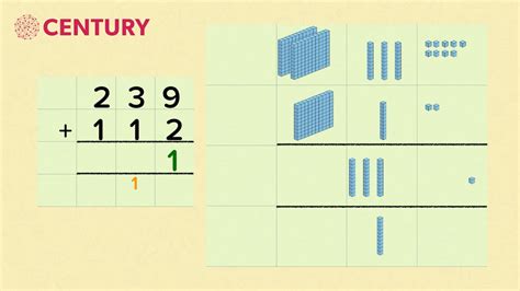 Column Addition With Exchanging Addition And Subtraction Year 3