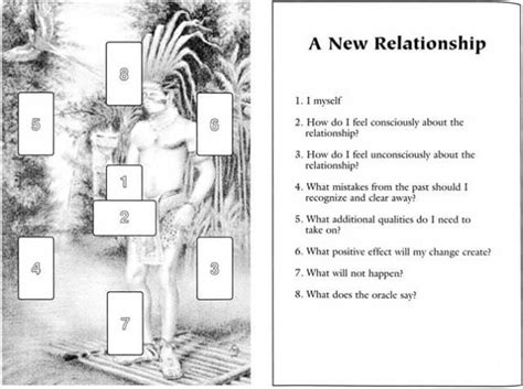 Pin By Annick Bingham On World Of Tarot Tarot Spreads Relationship