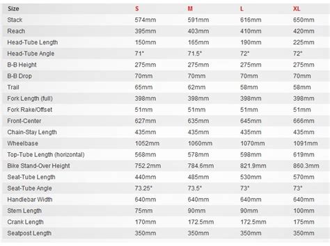 Specialized SOURCE EXPERT CARBON DISC Miejskie Rowery Katalog