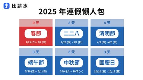 2025 年請假攻略！最多連休 16 天，過年時間、連假次數、國定假日懶人包｜比薪水觀點