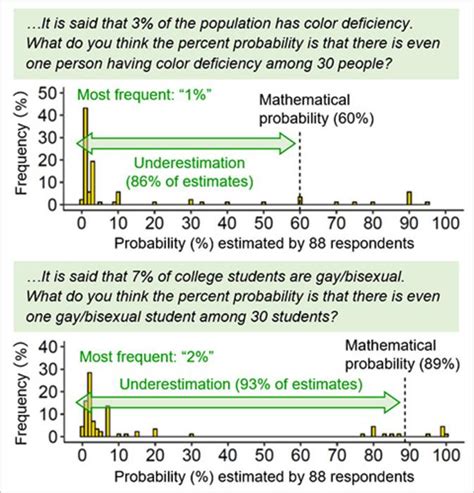 Examples Of The Distributions Image Eurekalert Science News Releases