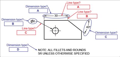 Dimension Appearance And Technique