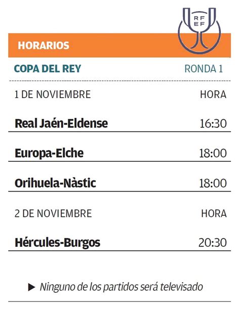 Ronda 1 | Horario y televisión de la primera eliminatoria de la Copa