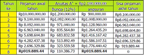 Contoh Tabel Pelunasan Anuitas Biology Page