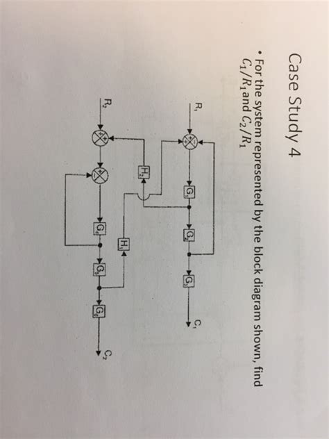 Solved Case Study For The System Represented By The Block Chegg