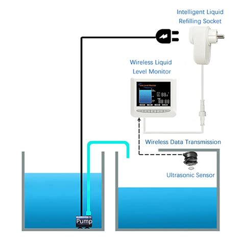 Ultra S Nico Inteligente Detector De N Vel L Quido Digital Sensor De N