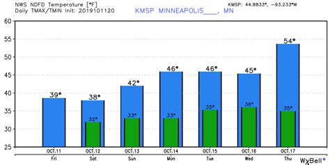 Thunder Blizzard Rages 60 Degrees In Twin Cities Next Thursday Mpr News