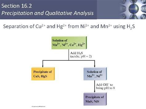 AP Chapter 16 Solubility And Complex Ion Equilibria