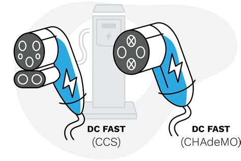 Ev Charging Basics