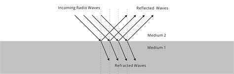 News - How Do Radio Waves Travel in Long Range Wireless Communication?