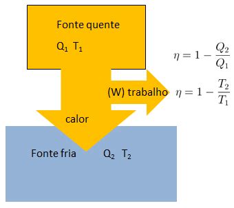 Rendimento Ciclo De Carnot