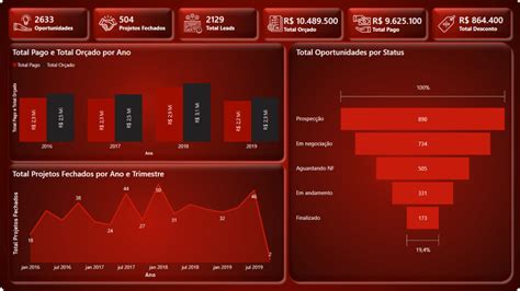 6 Templates Gratuitos Do Power Bi Para Gerar Seus Relatórios