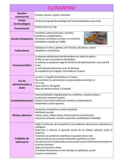 Ficha farmacología Clonazepam Erica AF uDocz