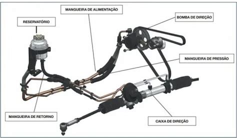 Como Saber Se A Caixa De Dire O Est Problema Explicamos Aqui