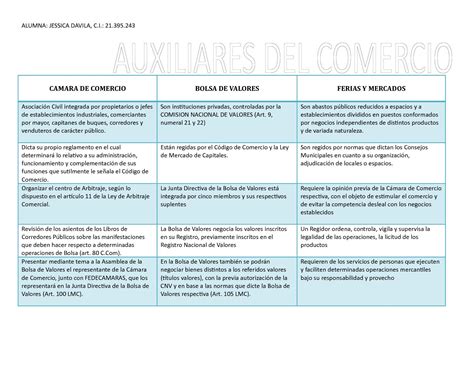 Calam O Cuadro Comparativo Caracteristicas Ventajas Y Ejemplos