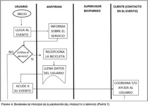 Plan De Negocios M Dulo Ii Edwin Zelada Asesor A Consultor A