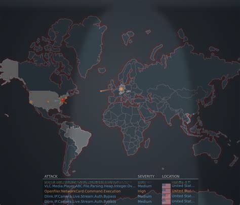 Top Cyber Threats Live Maps