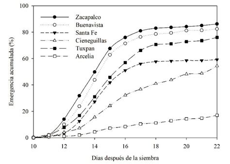 Características morfométricas reproductivas y germinativas del