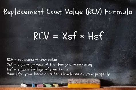 Home Replacement Cost Value Calculator