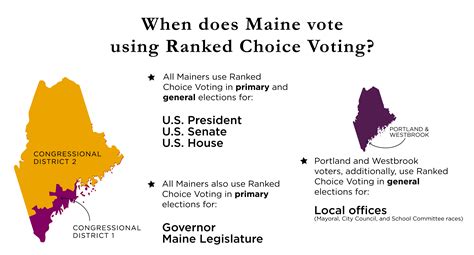 Ranked Choice Voting League Of Women Voters