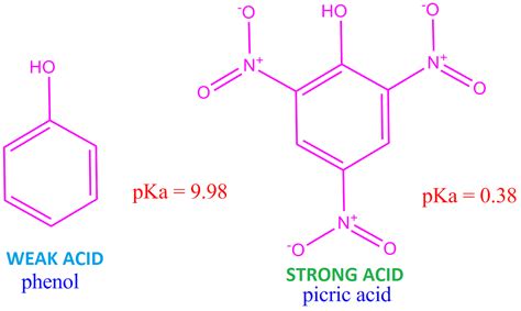 picric acid or 2,4,6-tri-nitro phenol more acidic than phenol ...