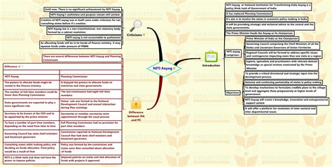 Insights Mindmaps On Current Issues 13 February 2016 Insightsias