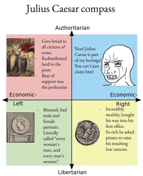 1981 Best Lib Left Images On Pholder Political Compass Memes Enough