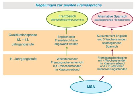 Profil Klasse F R Sch Lerinnen Und Sch Ler Mit Mittleren Schulabschluss