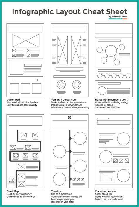 Pakar Slide Trainer Infografis Visualisasi Data Langkah