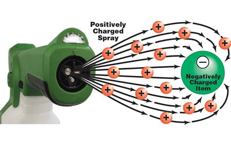 Victory Electrostatic Sprayer Parts Diagram