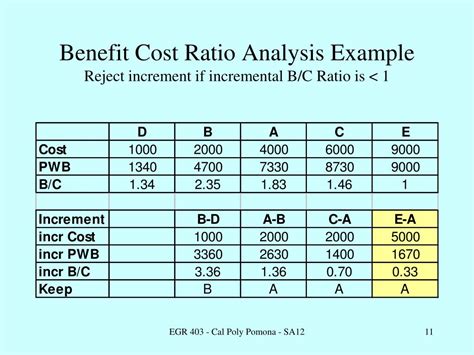 Ppt Benefit Cost Ratio Powerpoint Presentation Free Download Id1308730