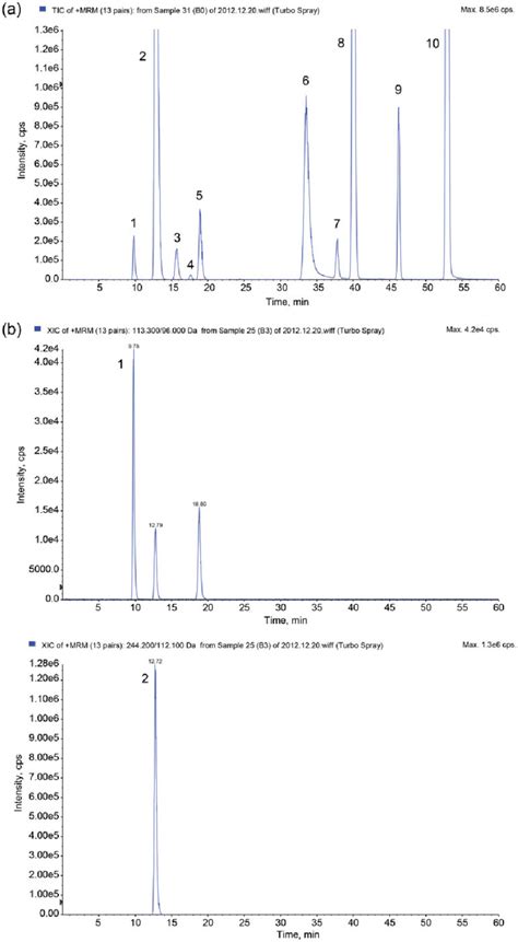 A The TIC Of The Extract From Mixture Standards B The XIC Of Each