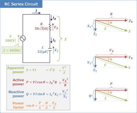 RC Series Circuit (Power Factor, Active and Reactive Power) - Electrical Information