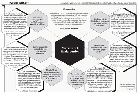 Opinie Moet Het Kinderpardon Verruimd Worden Nrc