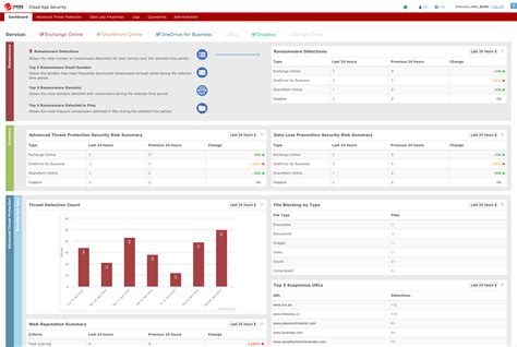 Cloud App Security Trend Micro Trend Micro Cloud App Security Threat