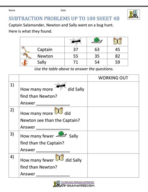 Subtraction Word Problems 2nd Grade