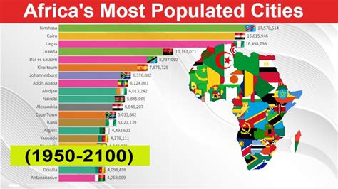 Africa S Most Populated Cities 1950 2100 Biggest Cities Of Africa Largest Africa Cities Youtube