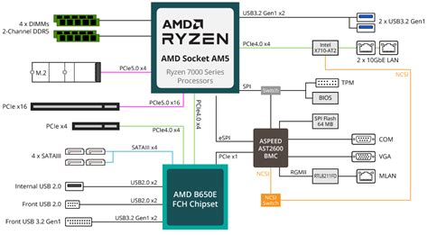 Gigabyte Mc Le Rev X Amd Ryzen Nvidia Intel