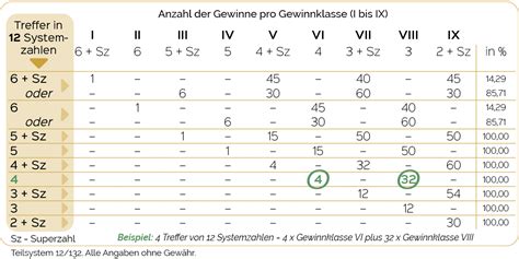 Lotto Teilsystem Vew Auswertung